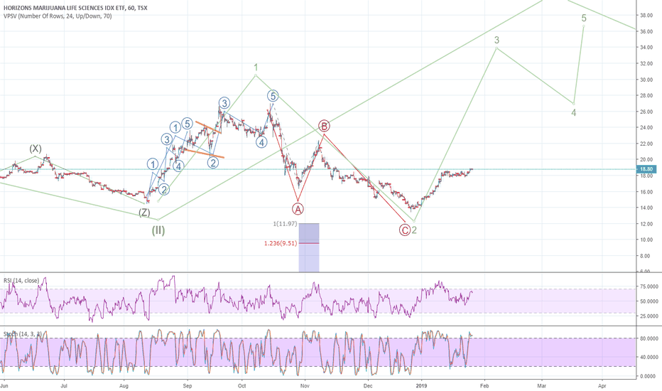 HMMJ Stock Price and Chart — TSXHMMJ — TradingView