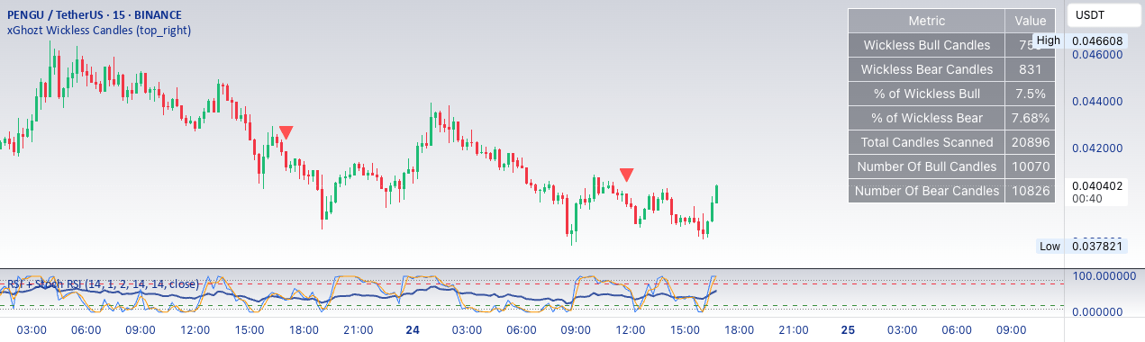 xGhozt Wickless Candles — Indicator by xGhozt — TradingView