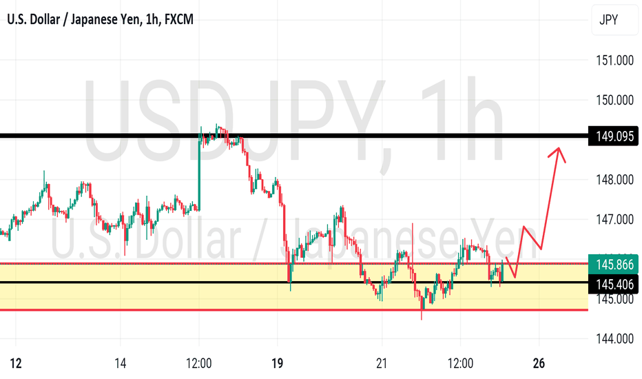 USDJPY Chart — Dollar Yen Rate — TradingView