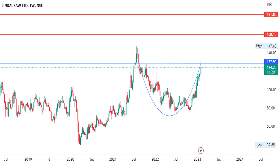 JINDAL SAW LTD Trade Ideas — NSEJINDALSAW — TradingView — India