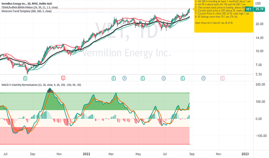 VET Stock Price and Chart — TSXVET — TradingView