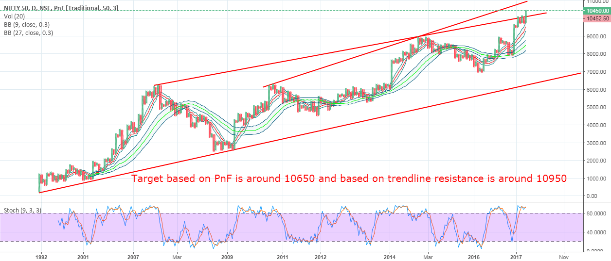 Tradingview premium free 2022 uwoz.nethivegr.info