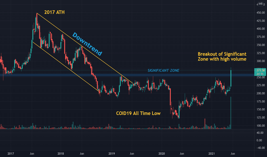 MHRIL Stock Price and Chart — NSEMHRIL — TradingView