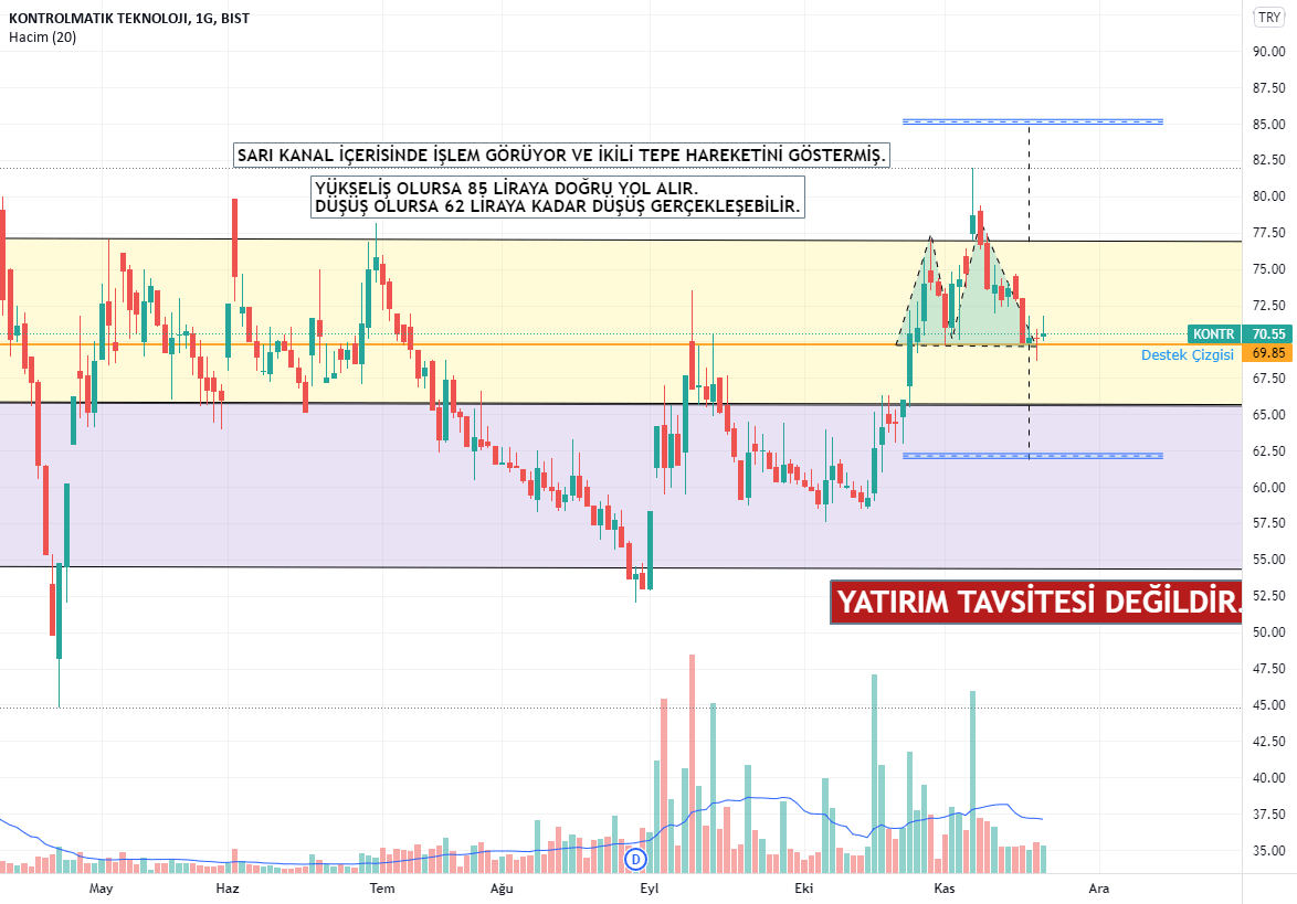 MuhammeTr tarafından BISTKONTR sembolü için KONTROLMATIK TEKNOLOJİ