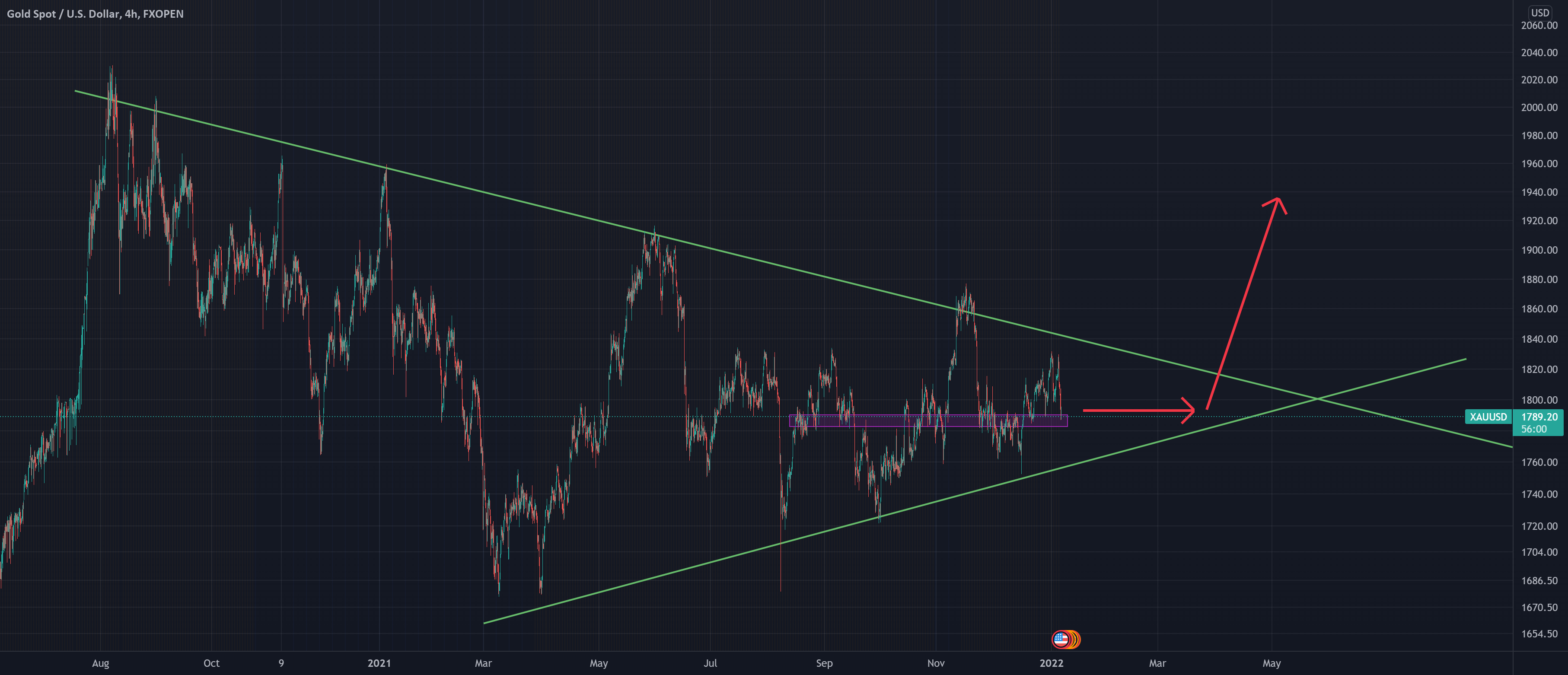 Gold Forecast Midterm for FXOPENXAUUSD by Ali_PBS — TradingView