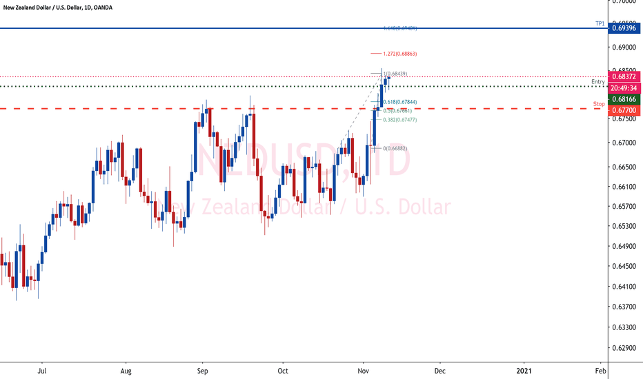 Crude Oil chart live oil prices Live Charts