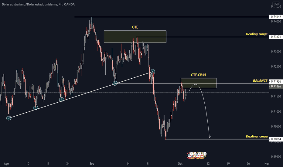 Grafico AUD USD Cambio AUD/USD — TradingView