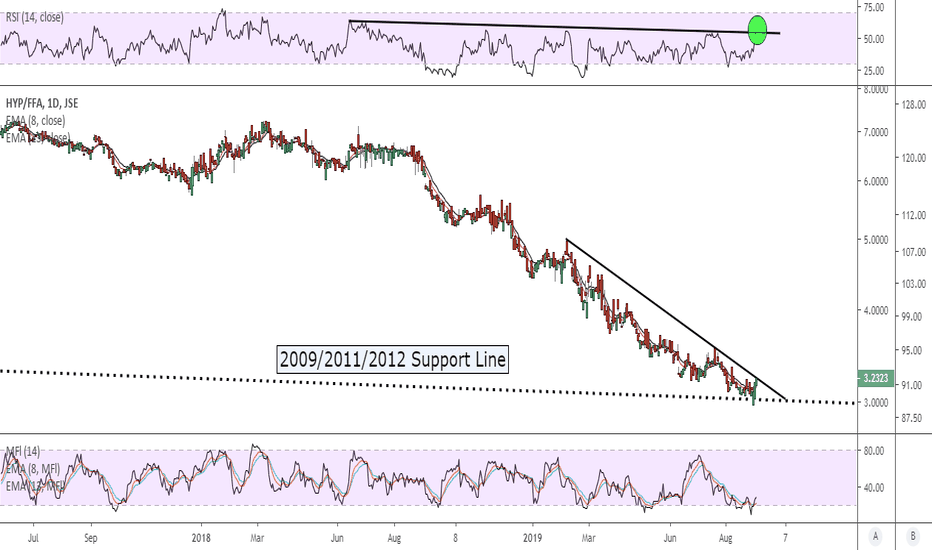 FFA Stock Fund Price and Chart — JSEFFA — TradingView
