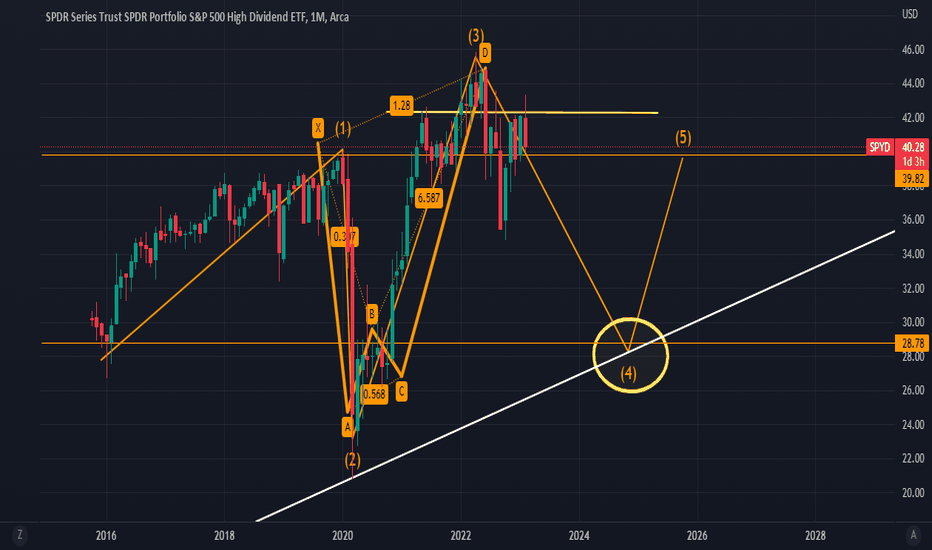 SPYD Stock Fund Price and Chart — AMEXSPYD — TradingView