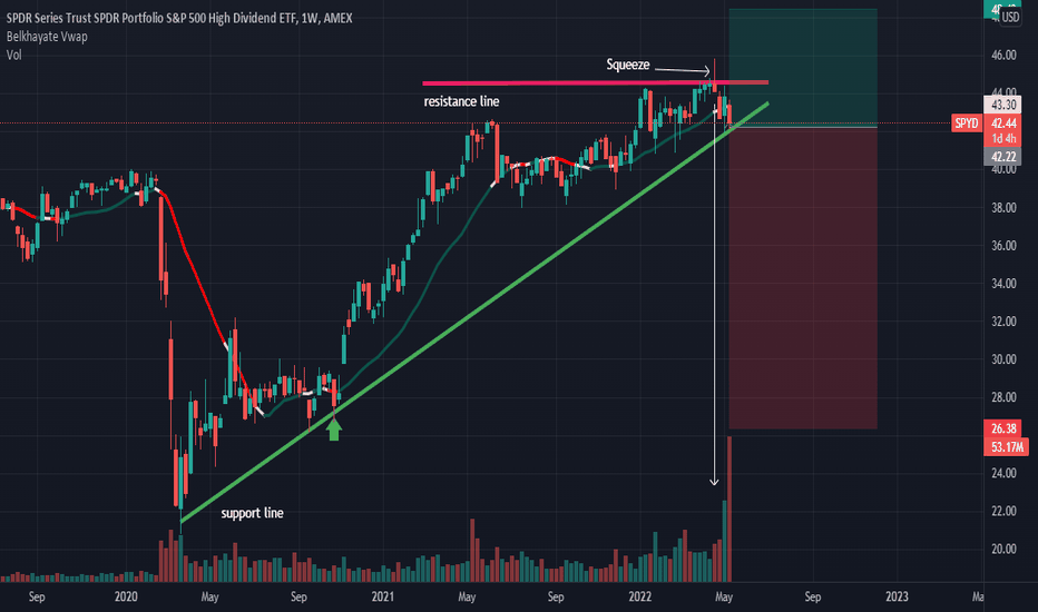 SPYD Stock Fund Price and Chart — AMEXSPYD — TradingView