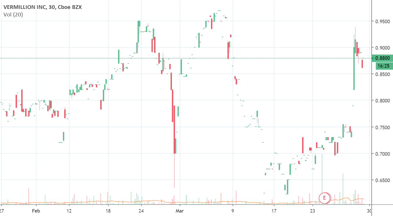 Vermillion Announces Cigna Preferred Contract Coverage for OVA1, for