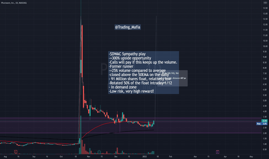 PHUN Stock Price and Chart — NASDAQPHUN — TradingView