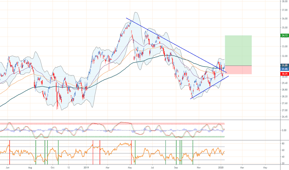 KSA Stock Fund Price and Chart — AMEXKSA — TradingView
