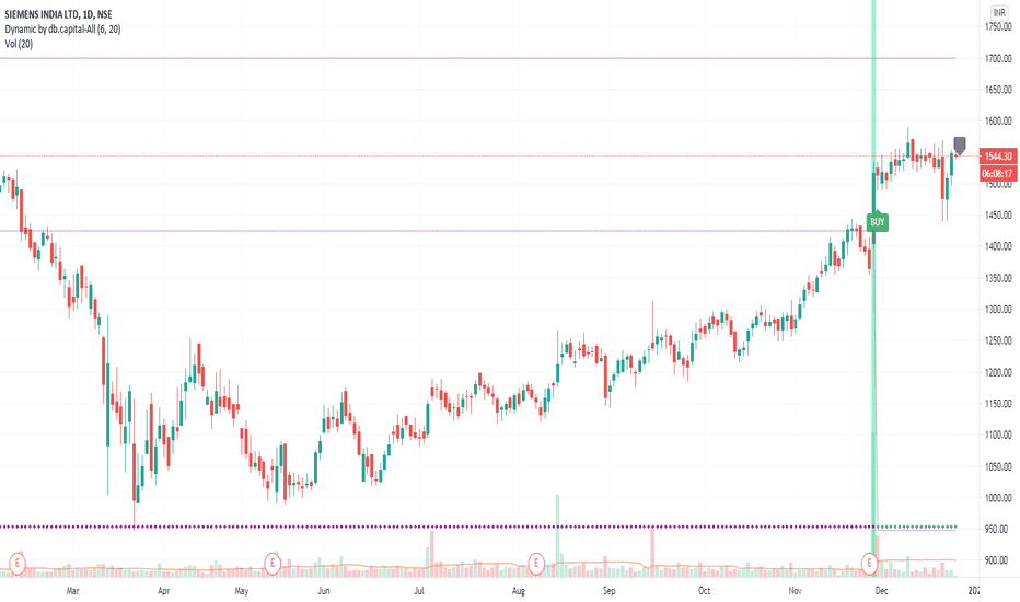 SIEMENS Stock Price and Chart — NSESIEMENS — TradingView