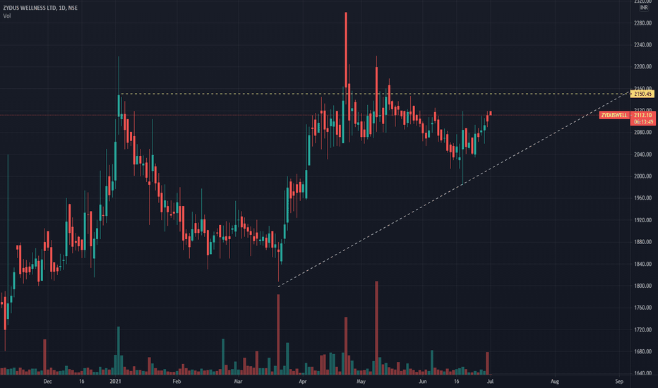ZYDUSWELL Stock Price and Chart — NSEZYDUSWELL