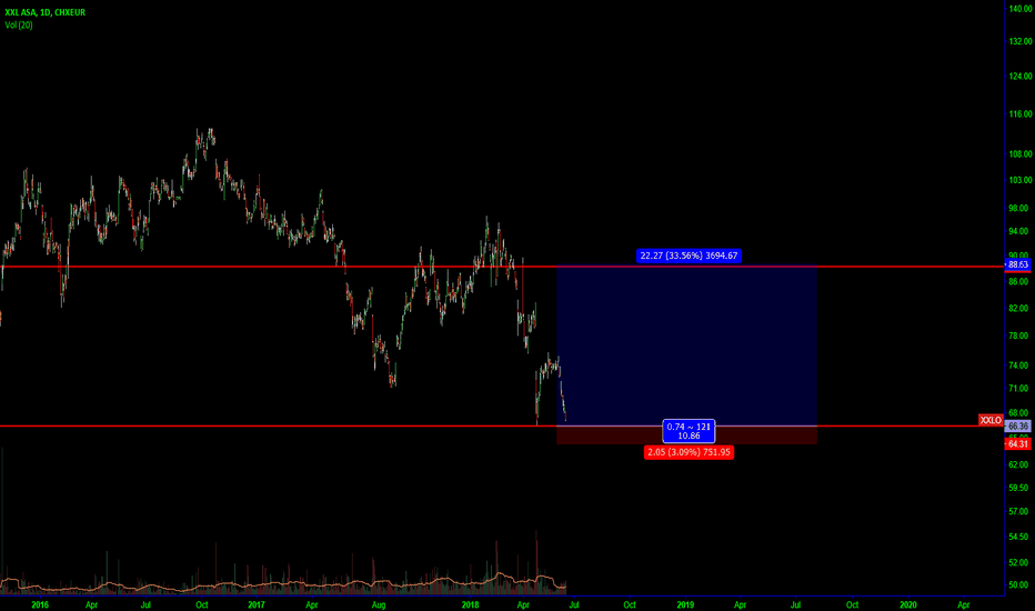 XXL Stock Price and Chart — OSLXXL — TradingView