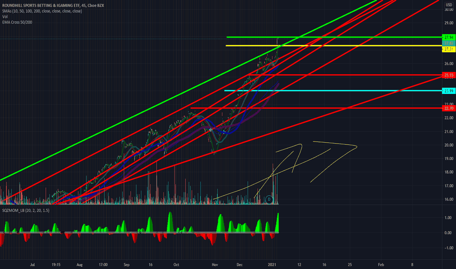 BETZ Stock Fund Price and Chart — AMEXBETZ — TradingView