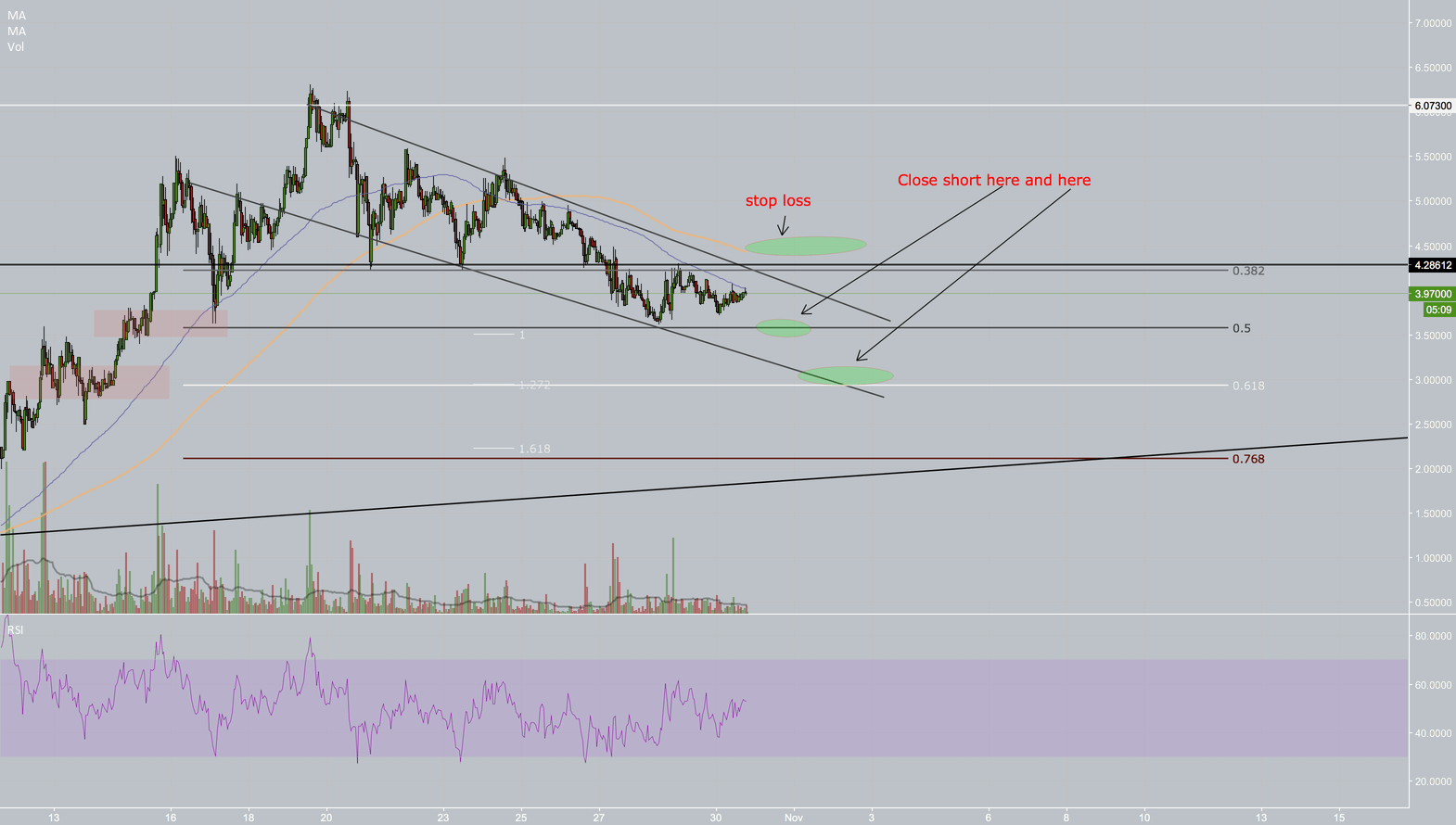 ETP Metaverse analysis for BITFINEXETPUSD by pwetty — TradingView