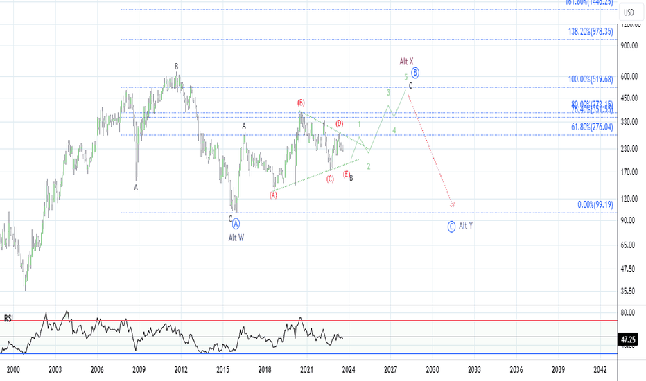 HUI Index Charts and Quotes — TradingView