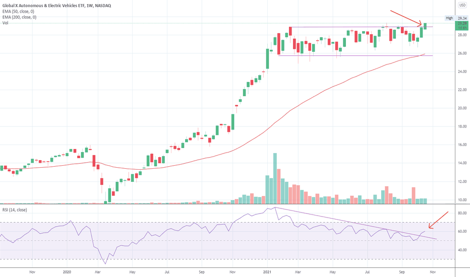 DRIV Stock Fund Price and Chart — NASDAQDRIV — TradingView
