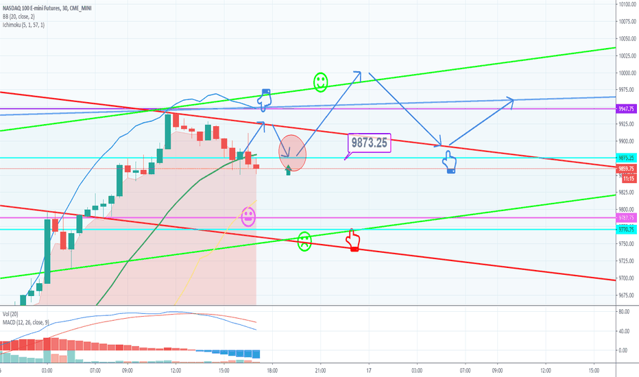 LIVE Stock Price and Chart — NASDAQ:LIVE — TradingView