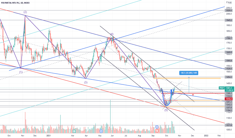 POLY Stock Price and Chart — MOEXPOLY — TradingView