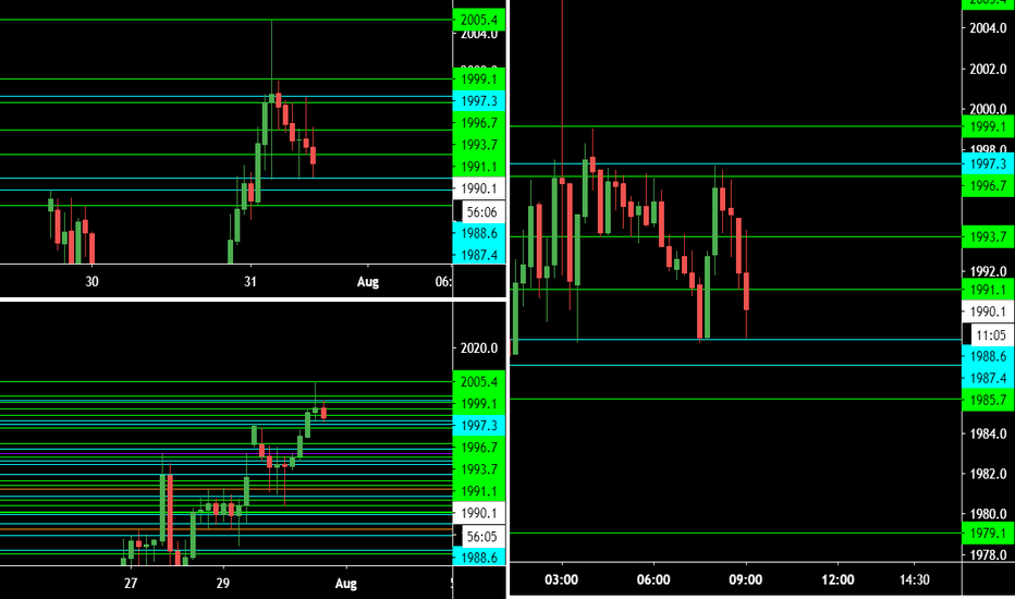 Award Winning Platform Free Charting & Unlimited Use