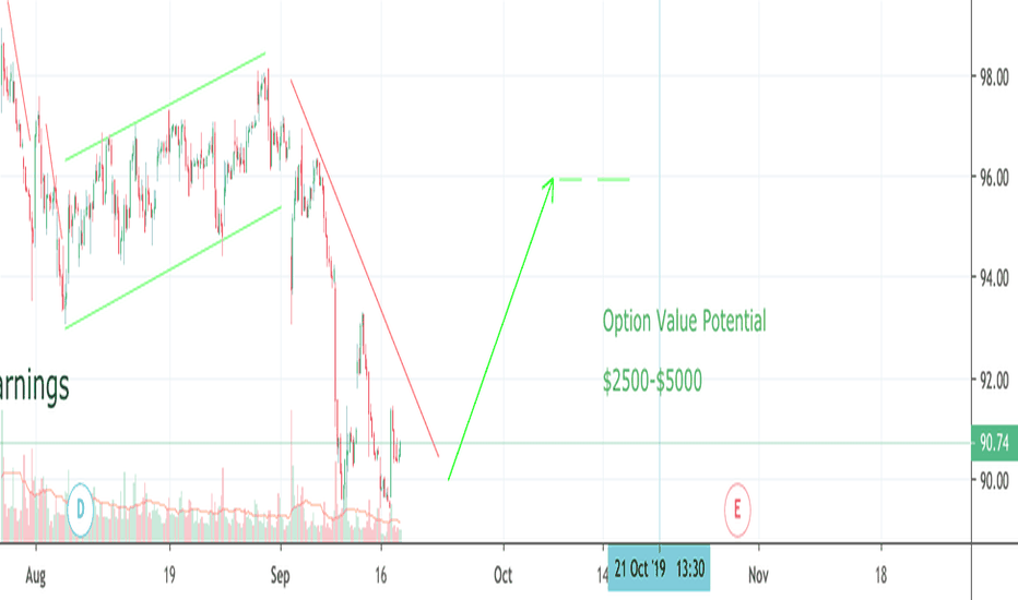 Windows — TradingView