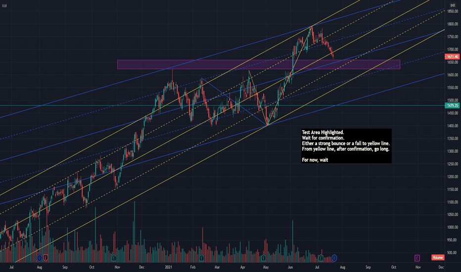 TITAN Stock Price and Chart — NSETITAN — TradingView