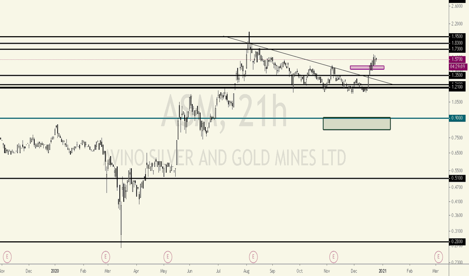 ASM Stock Price and Chart — TSXASM — TradingView