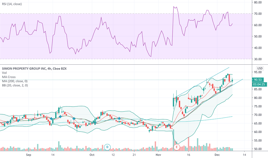 SPG Stock Fund Price and Chart — NYSESPG — TradingView