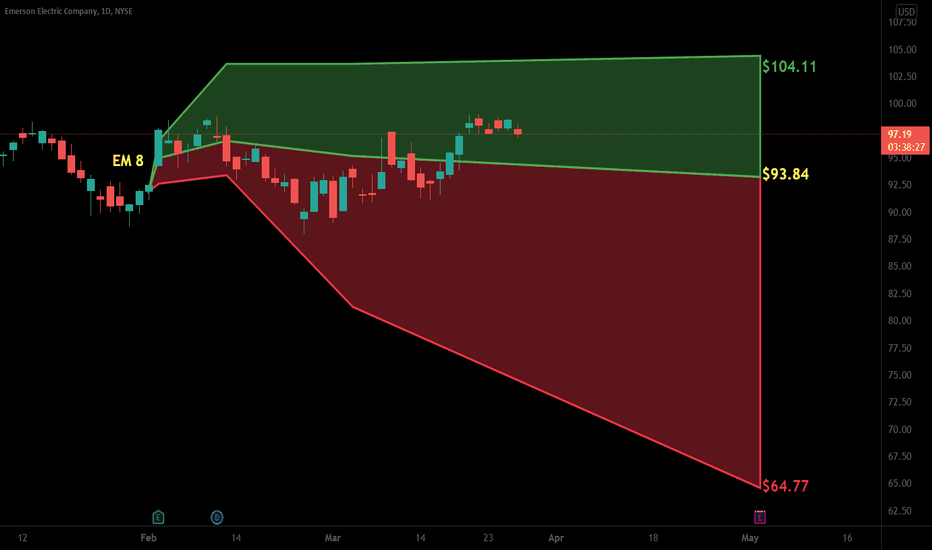 EMR Stock Price and Chart — NYSEEMR — TradingView