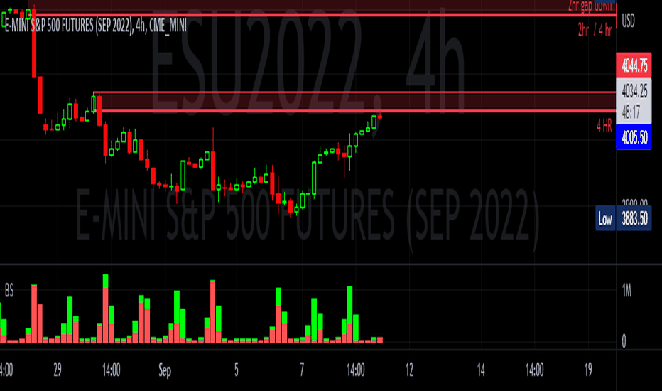 Volume Indicator — Technical Indicators — Indicators and Signals