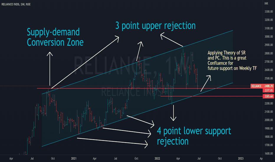 RELIANCE Share Price — NSERELIANCE — TradingView — India