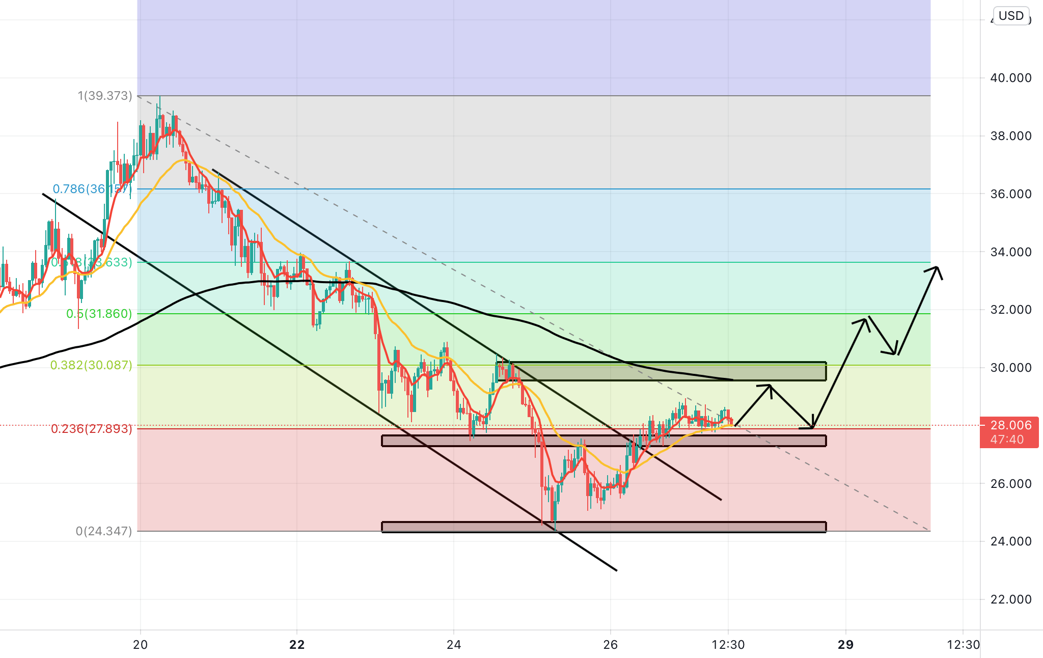 DATA — TradingView