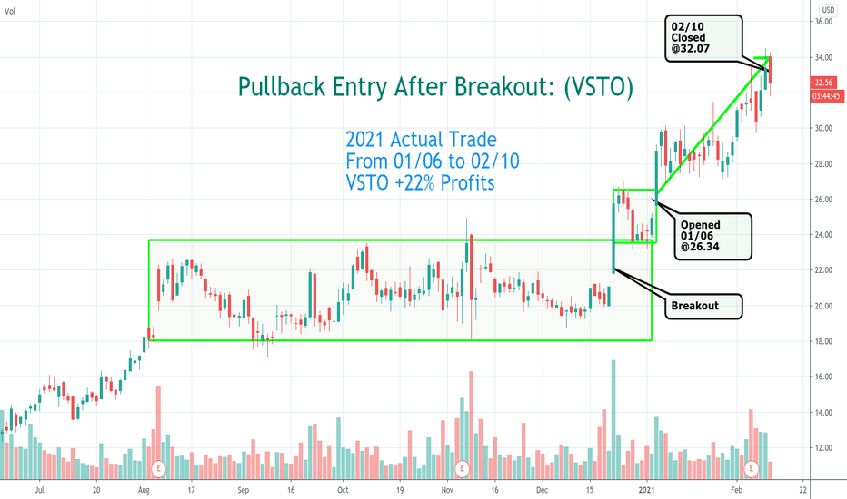 VSTO Stock Price and Chart — NYSEVSTO — TradingView