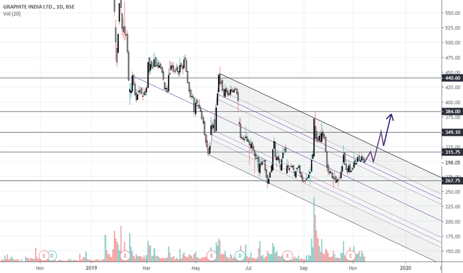 GRAPHITE Stock Price and Chart — BSEGRAPHITE — TradingView — India