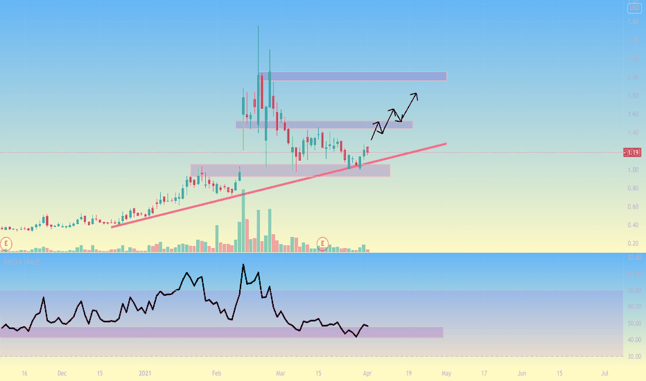 UAMY Stock Price and Chart — AMEXUAMY — TradingView