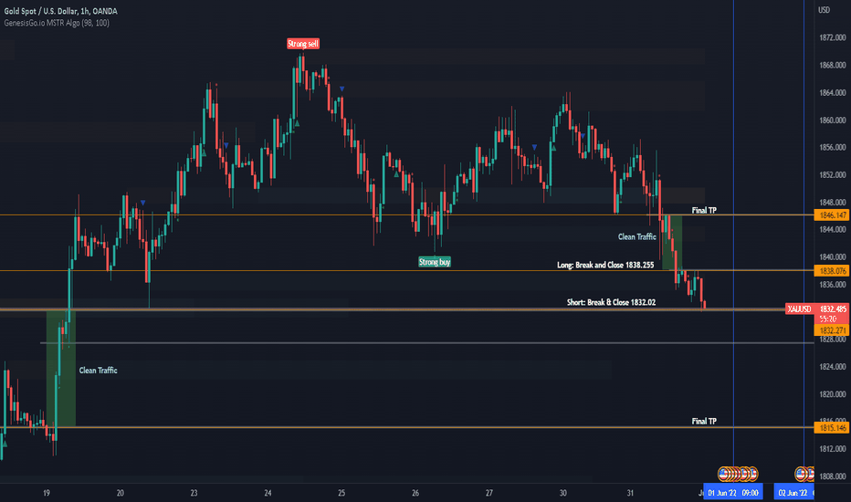 Trade-Bitcoin — Tradingview