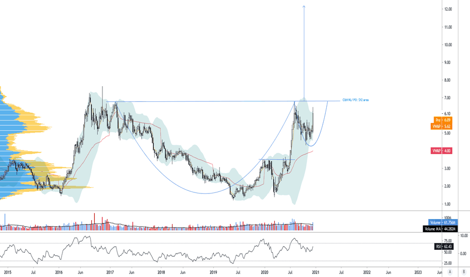 HL Stock Price and Chart — NYSEHL — TradingView
