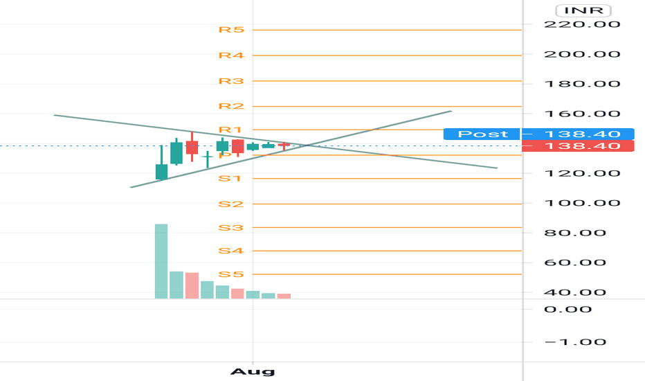 ZOMATO Stock Price and Chart — NSEZOMATO — TradingView — India