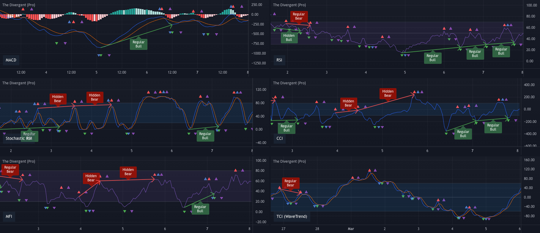 One divergence indicator to rule them all for BINANCEBTCUSDT by