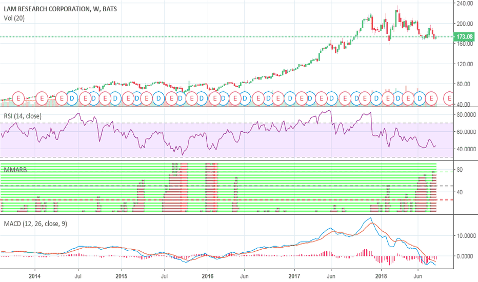 LRCX Stock Price and Chart — TradingView
