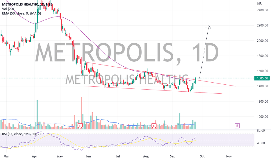 METROPOLIS Stock Price and Chart — NSEMETROPOLIS — TradingView — India