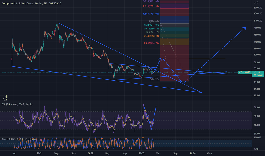Compound Trade Ideas — — TradingView