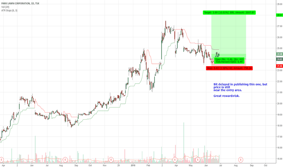PLC Stock Price and Chart — TSXPLC — TradingView