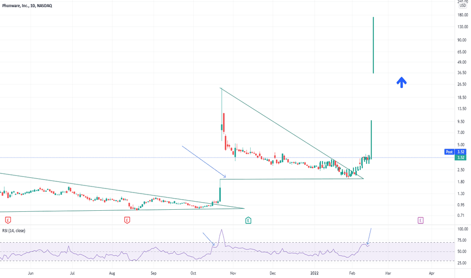 PHUN Stock Price and Chart — NASDAQPHUN — TradingView