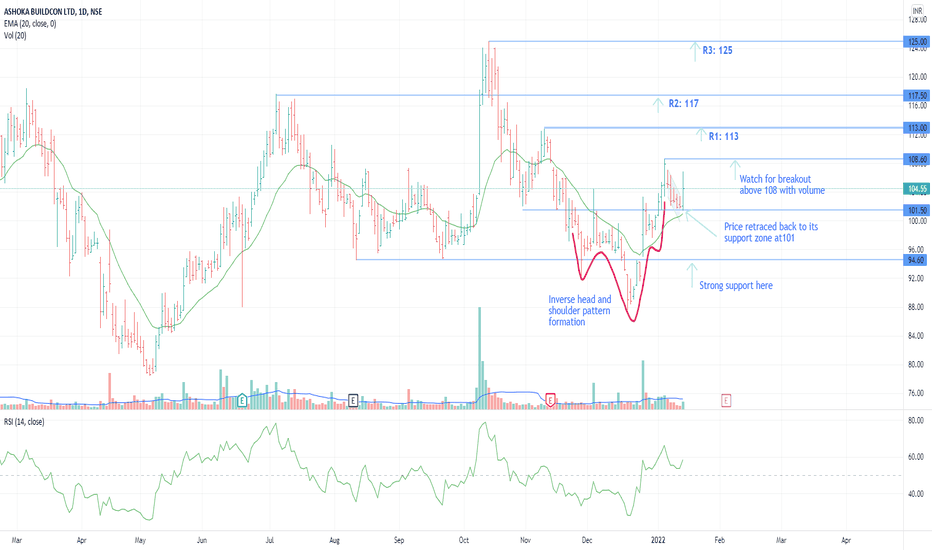 ASHOKA Stock Price and Chart — NSEASHOKA — TradingView — India