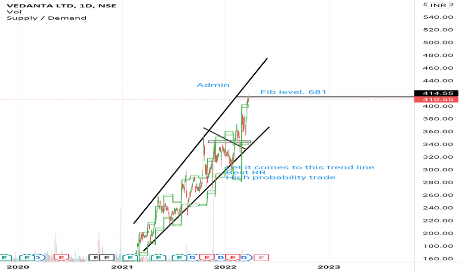Calendrier Rsi 2023 Indicateurs D'étendue — Indicateurs Techniques — Indicateurs Et Signaux — Tradingview