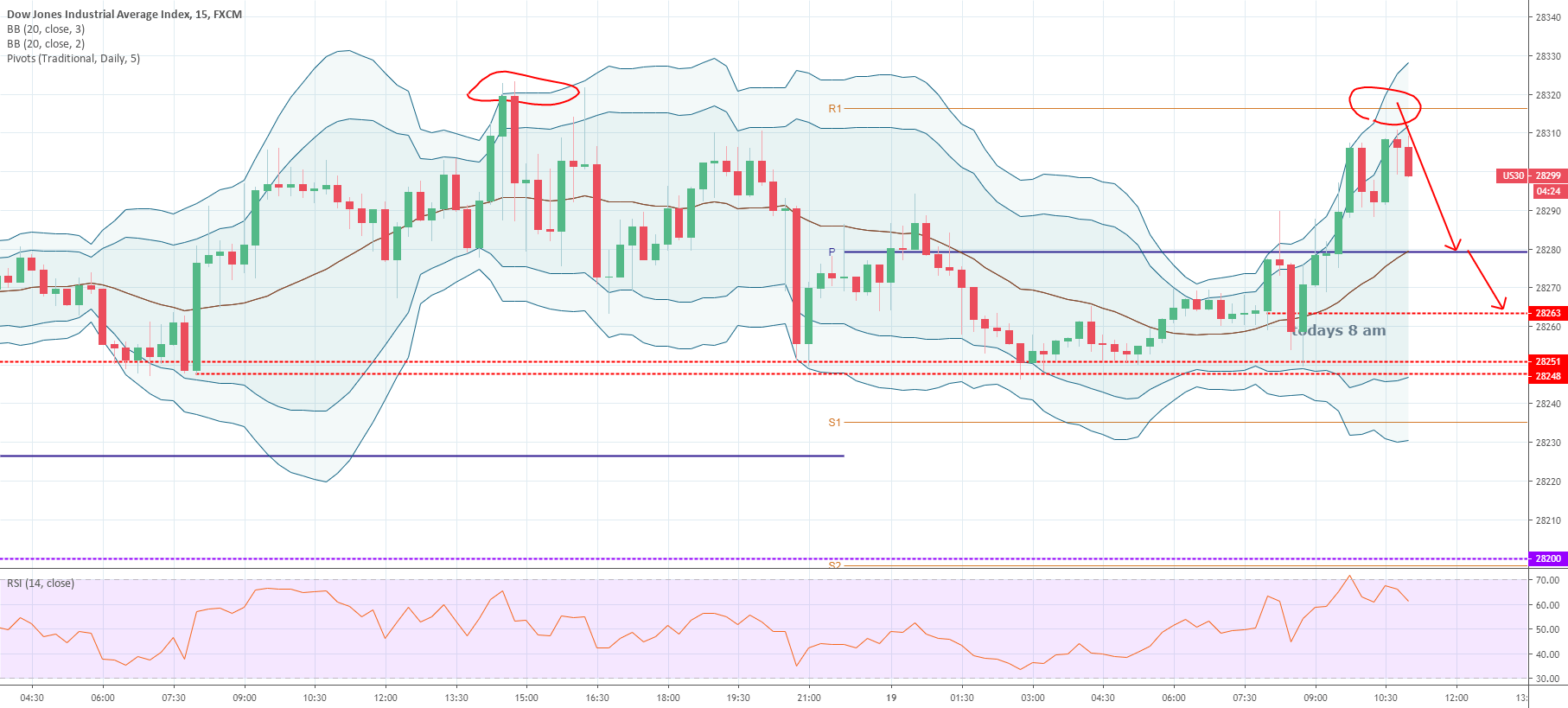 TradingView, Inc. Complaints Better Business Bureau®.